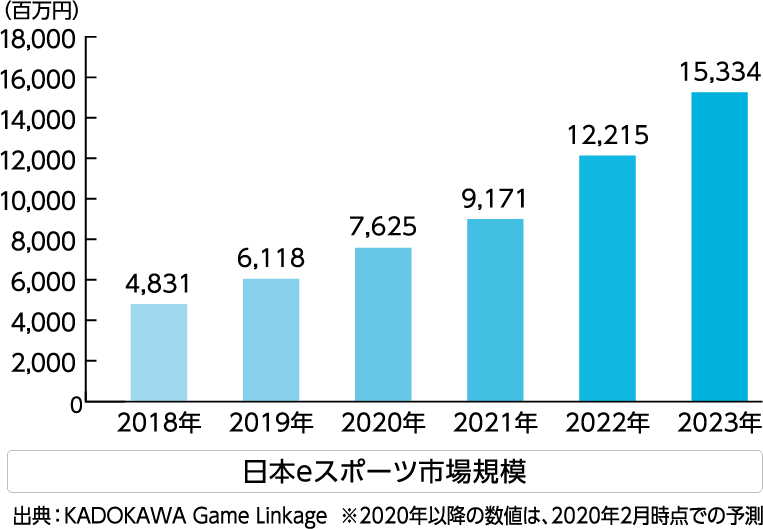 イラスト・デザイン分野