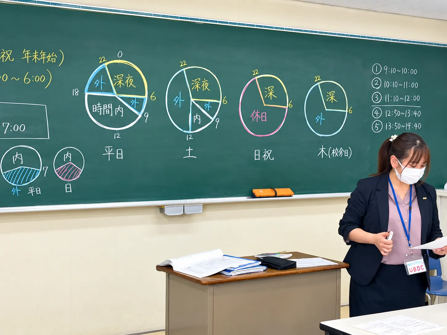 黒板を使い医療事務分野の授業を行う先生